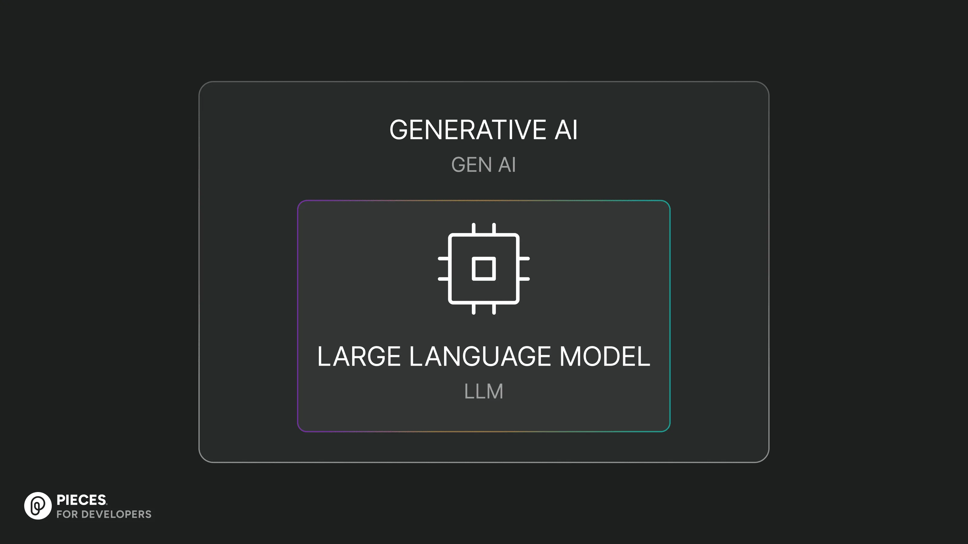 Comparative graphic illustrating the differences between Generative AI (GenAI) and Large Language Models (LLMs), highlighting their unique features and applications